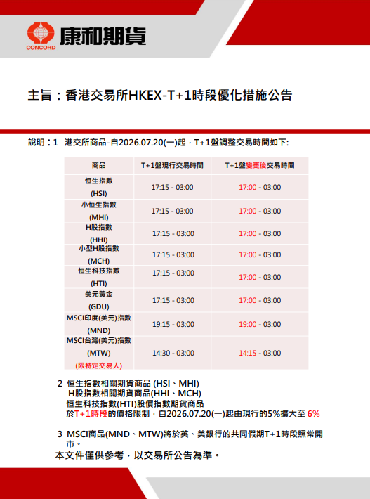 恆生指數、H股指數期貨交易時間要改了！7/20 起提早開盤，交易前一定要知道