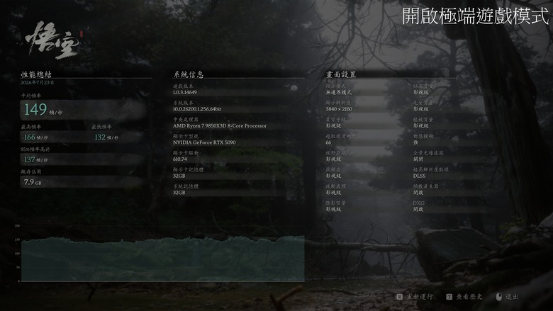 點我看大圖 94頂奢 技嘉X870E AORUS XTREME X3D