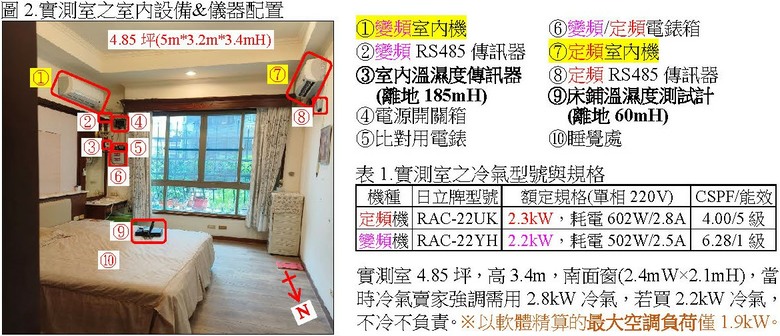 冷氣設定28℃，為何有人熱到爆？有人蓋棉被？