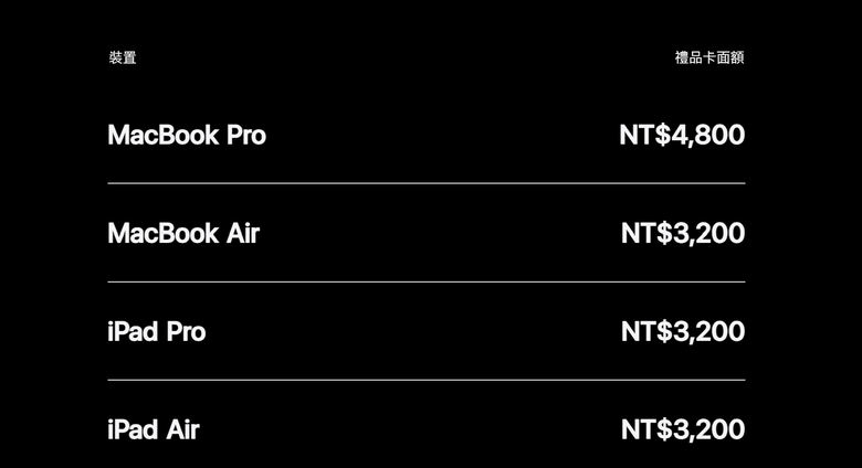 蘋果宣布 2026 Apple 返校優惠 BTS 活動正式起跑 購買 MacBook 筆電或是 iPad 平板享有 3200 元至 4800 元不等回饋