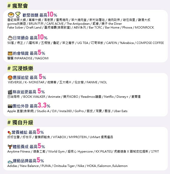 台新Richart卡 最高10% / Chill刷,限時申辦再享1700即享卷、史努比行李箱等好禮四選一