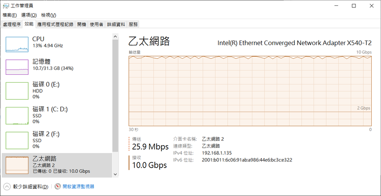 Synology DSM 7.3.2-86009 U4 - 10G 網路 Intel X540-T2 建置 & SFP+ 轉 RJ45