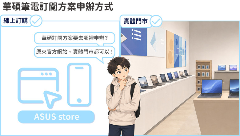 華碩筆電訂閱方案辦理攻略