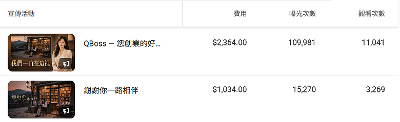 【影片效益分享】有廣告的版本，反而更受歡迎？※ 補充實際付費推播數據截圖