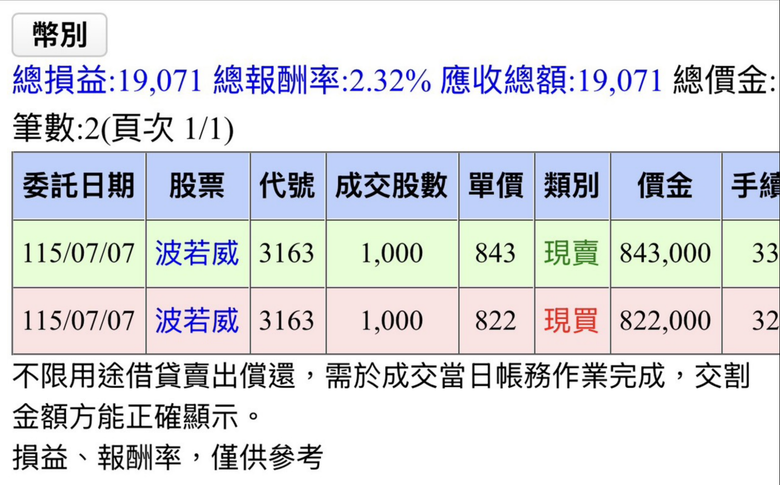 我是什麼市場反指標嗎＝＝