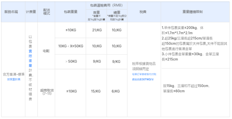 請問有人在對掏寶買過橢圓車或健身器材嗎?