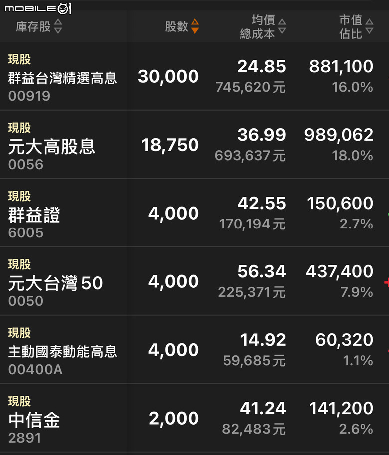 奈米戶的存股之路----持續中