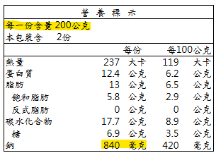 颱風天的鈉含量炸彈