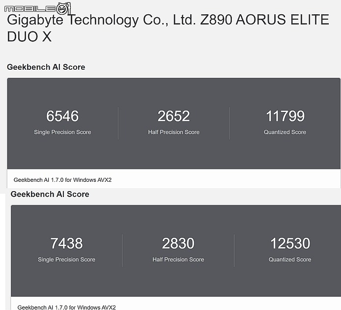 點我看大圖 PLUS 處理器新選擇,記憶體超頻更容易 Z890 AORUS ELITE DUO X
