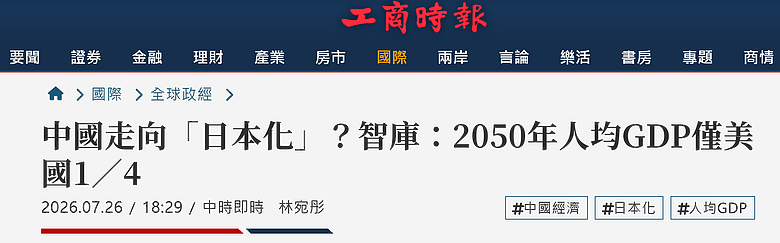 中國走向「日本化」? 智庫：2050年人均GDP僅美國1／4