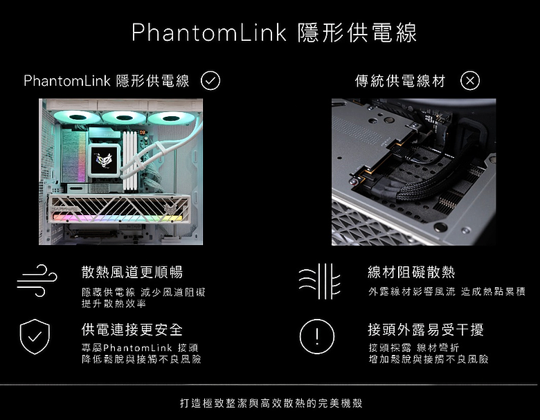 告別正面電源線 SAPPHIRE NITRO+ PhantomLink 板卡生態圈
