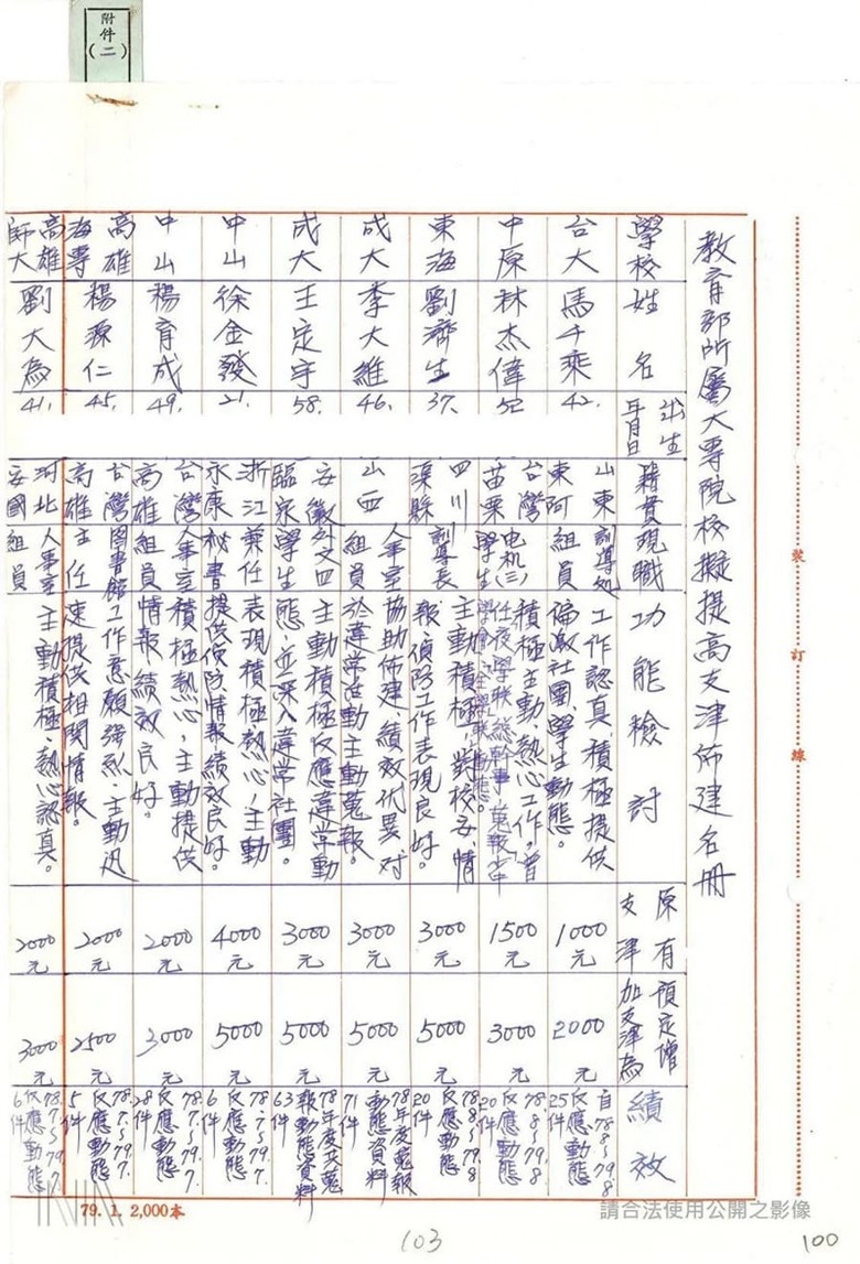 不是只1頁！調查局佈建檔案：「王定宇」出現17次、最高支薪8千元