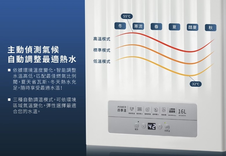 【櫻花 四季溫 VS Haier 四季隨溫】一樣功能各自表述,你喜歡哪一種!?