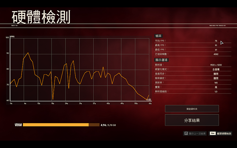 GIGABYTE EAGLE 測試報告｜四萬有找 RTX 4050 入門電競，3A 大作能跑嗎？