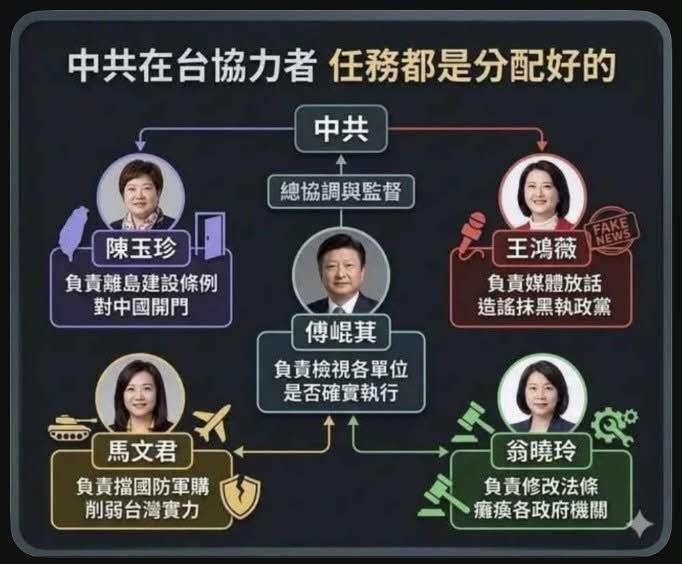 總預算：來看看ＫＭＴ［翁嚇人］如何砍預算......一稿13砍