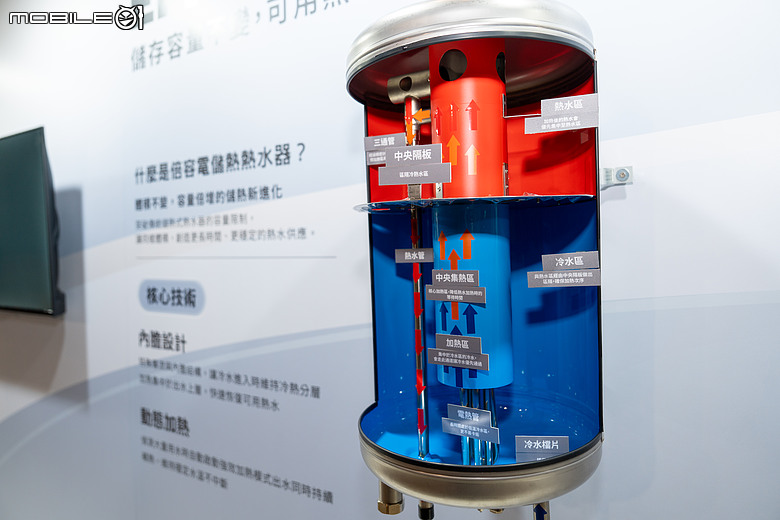 台灣林內 Rinnai 2026 年新品登場！UFB 奈米氣泡熱水器、倍容電熱水器、全嵌式洗碗機一次看