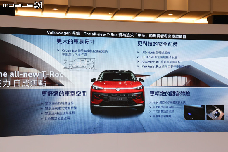 Volkswagen 第二代T-Roc 正式上市|129.8萬元起、內裝質感與配備有感升級!