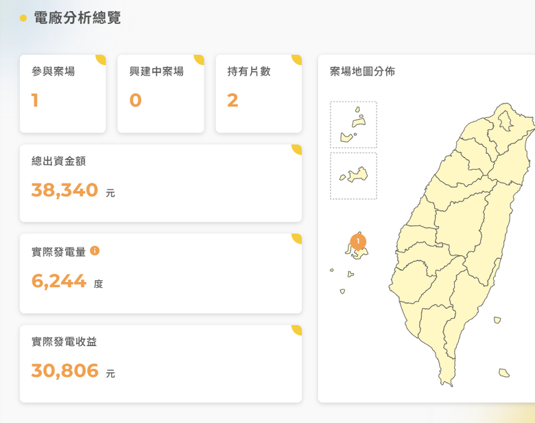 投資陽光伏特家血本無歸