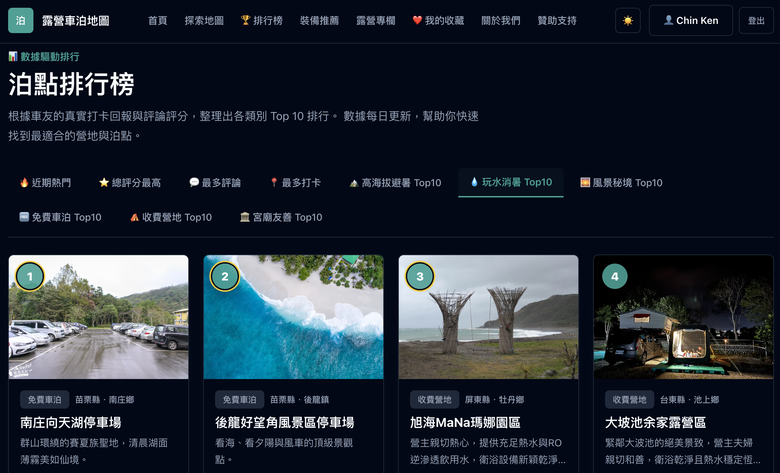 【📣 露營車泊地圖 全新功能上線！屬於我們露友的「泊點大數據排行榜」來了！🔥】