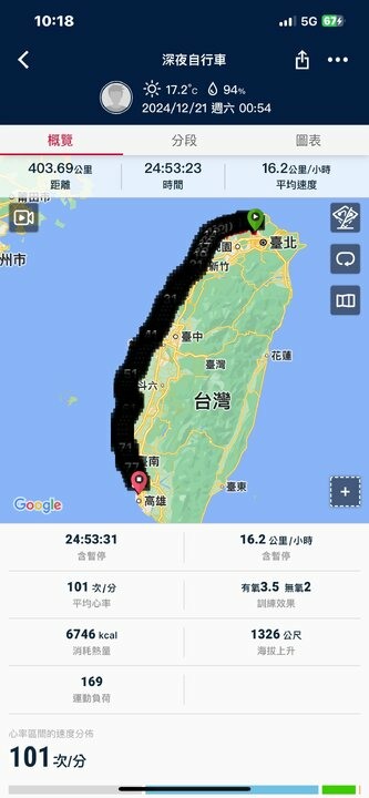 從六極點環島、一日北高，到仍在追逐的東三塔——我的單車極限挑戰