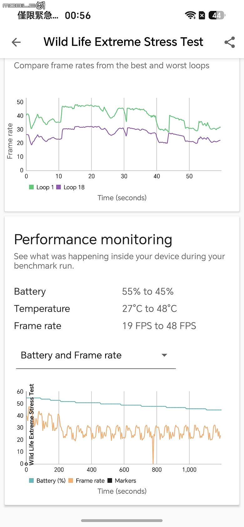 HONOR 600 Pro 體驗｜「圖轉影片」一鍵造夢，AI 手機終於玩出新花樣！
