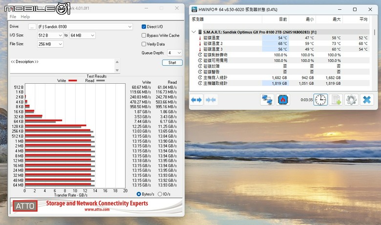 Sandisk Optimus GX Pro 8100／850X 固態硬碟實測 回歸本家後的重新出發之作