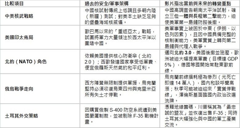 對付美國這樣的流程強盜國家是沒有道理可以講，唯一的手段就是比拳頭、比軍力，當你的軍力超過它或者跟它平起平坐時，它就會跟你談一談，否則你只能被它騎在頭上任它欺負
