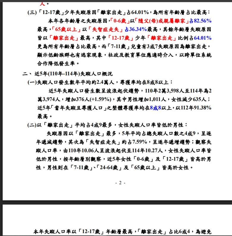 笑死!每年台灣人在台灣失蹤2000人,請問陸委會, 台灣還能待嗎?