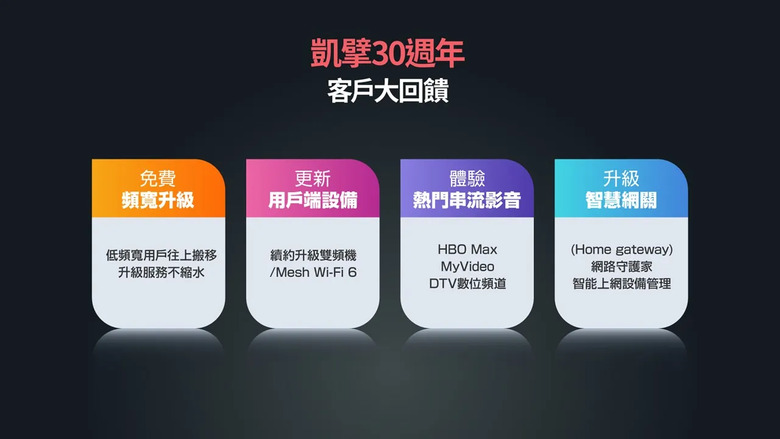 點我看大圖 凱擘8/1推出「新速代10G+雙向光纖」拼全台100%涵蓋率