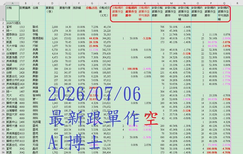 非常特別主力隔日沖證劵分點【天天更新】