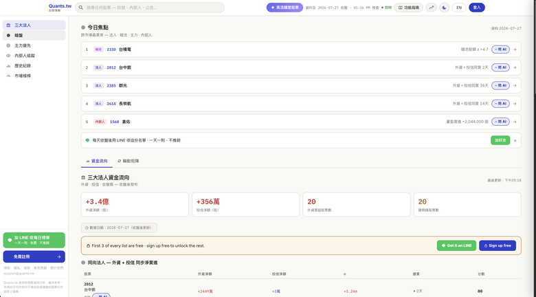 3669 圓展+10%（我排第 1 的）