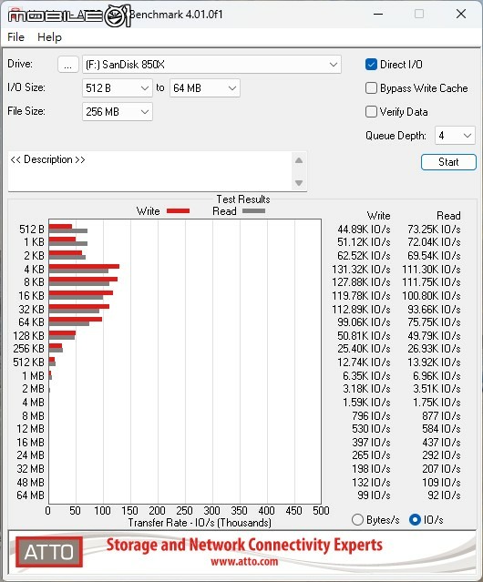 Sandisk Optimus GX Pro 8100／850X 固態硬碟實測 回歸本家後的重新出發之作
