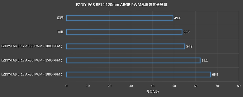 點我看大圖 【開箱】高CP一體式結構RGB風扇 | EZDIY-FAB BF SERIES ARGB PWM風扇