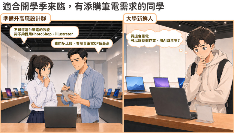 華碩筆電訂閱方案辦理攻略