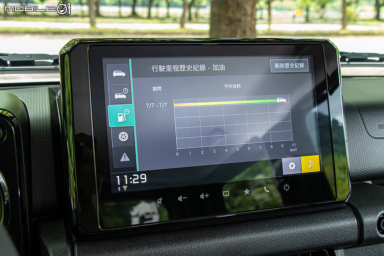 Suzuki Jimny 新年式試駕|補齊ACC、價格凍漲,不再只是任性的大玩具!