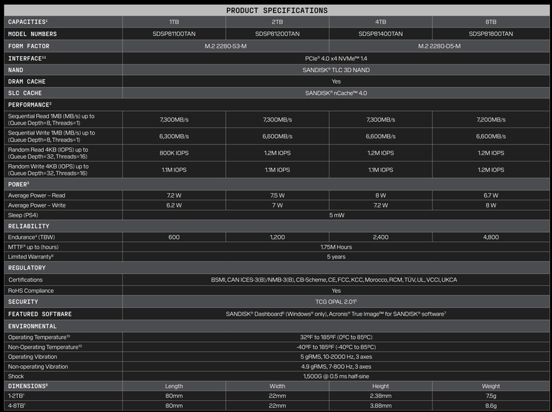 Sandisk Optimus GX Pro 8100／850X 固態硬碟實測 回歸本家後的重新出發之作