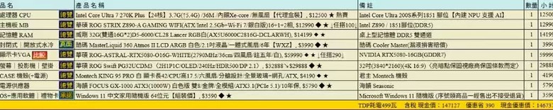 新手菜單求健檢