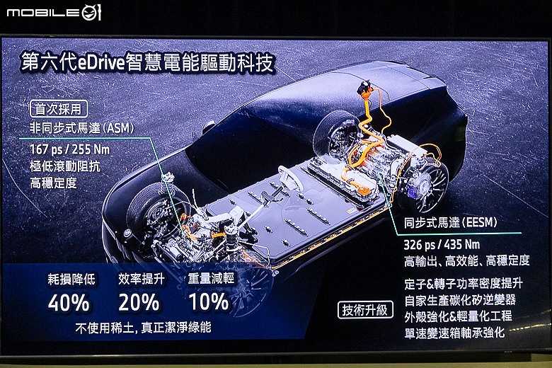 BMW iX3 上市前實拍|帶領品牌邁入新紀元的純電大作!