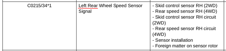 DIY維修 2010 RAV4 2WD 後輪 ABS sensor