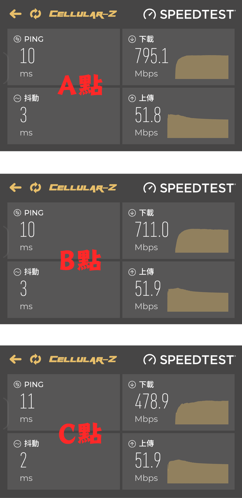 點我看大圖 【SOHO 連網救星】Wi-Fi 6 路由器 D-Link DBR-560 實測:雙網備援與 WireGuard VPN 設定全攻略