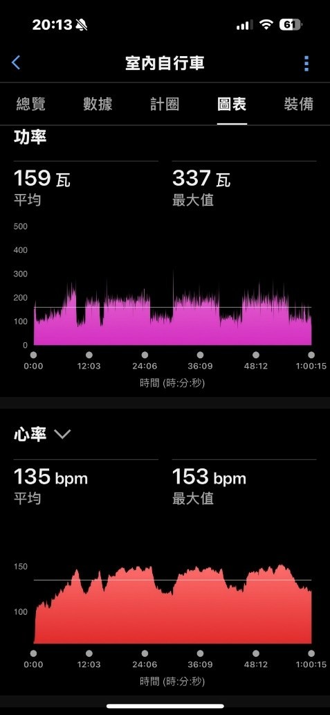 運動小白新裝分享-梵固FANGU GP58