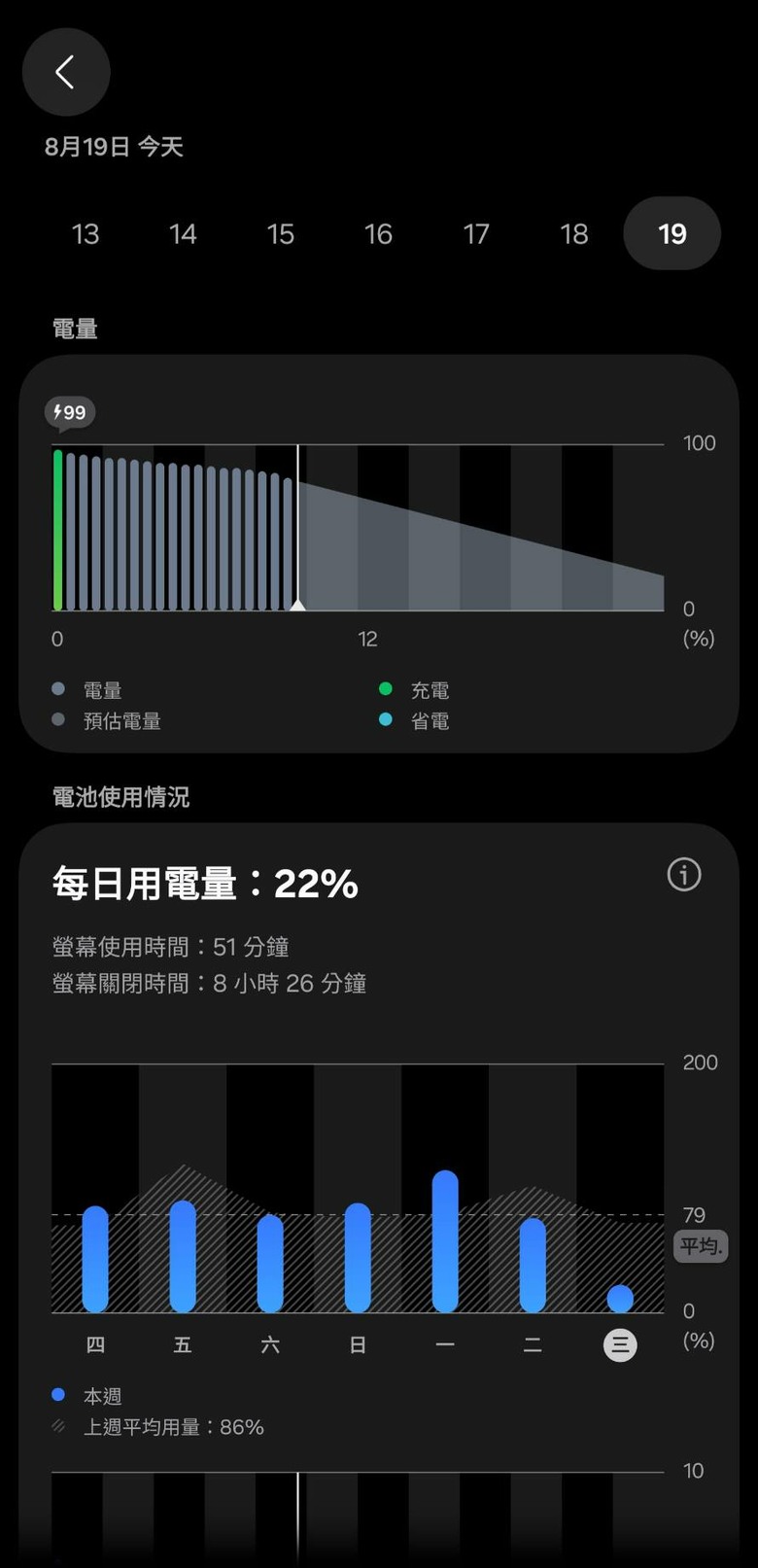 S26U突然變很耗電 求解