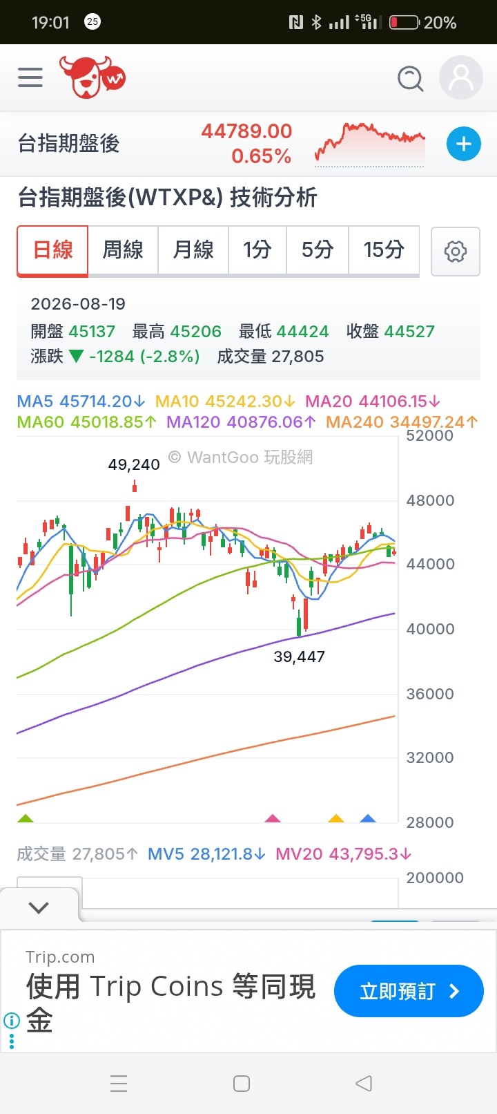 開殺，一月跌萬點，看你多會救。