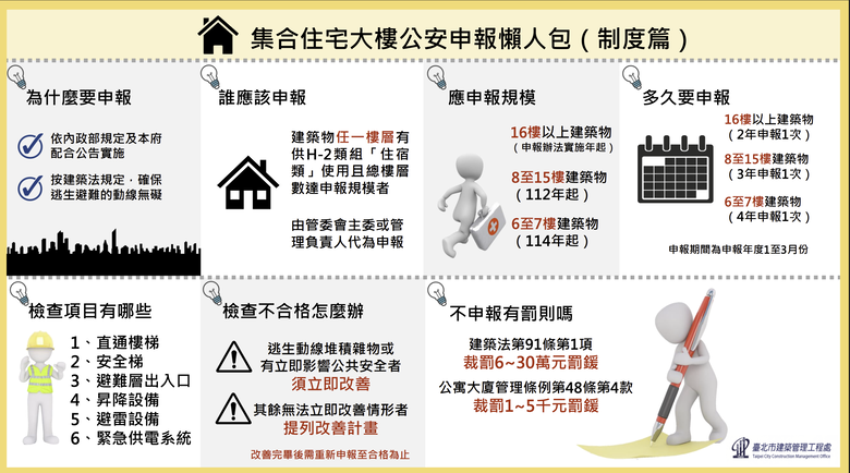 集合住宅公共安全檢查申報