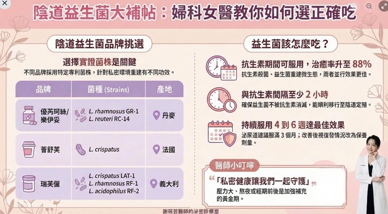 點我看大圖 研讀婦產科醫生的女生私密益生菌分析|C/P值研究筆記