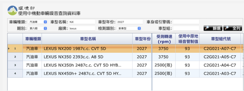 Lexus NX 車系新年式有望推出！環境部最新送測資料已證實