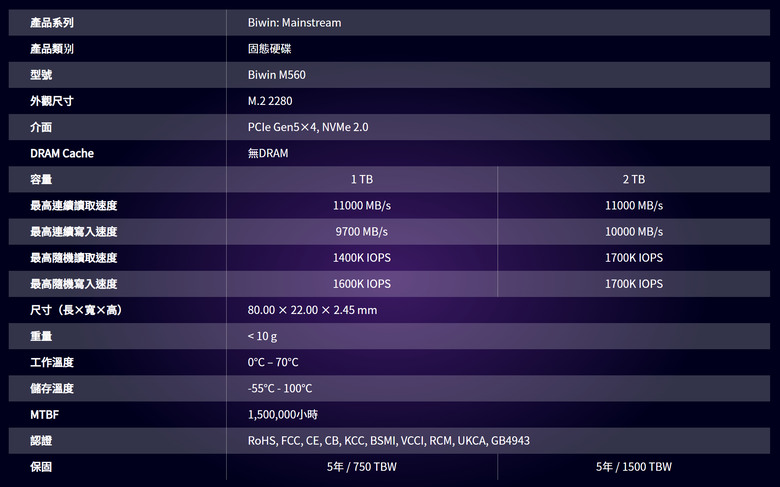 【開箱簡測】Biwin M560 PCIe Gen5.0 x4 NVMe HMB 2TB SSD 效能簡測 (圖多)