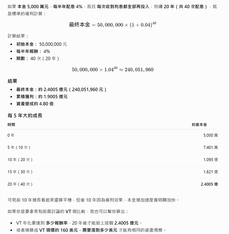 5000萬梭哈VT 還是甲骨文美元公司債好?