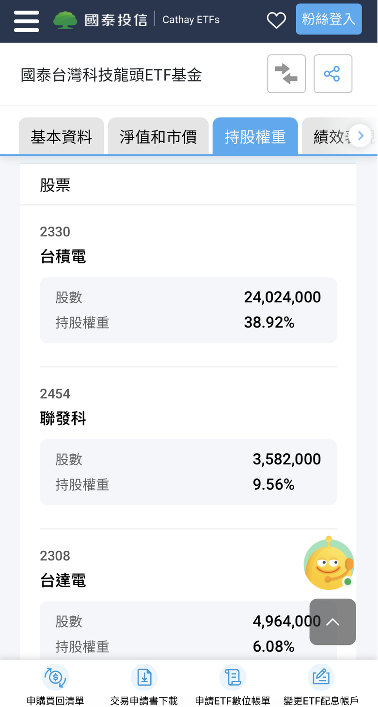 記憶體、CoWoS 都卡住,00881 會被拖累還是受惠?