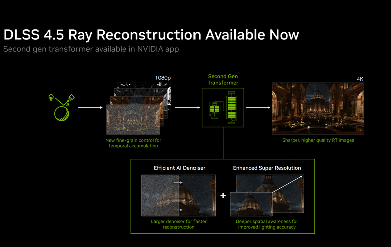 NVIDIA 在 Gamescom 推出 DLSS 4.5 光線重建功能 還有 RTX Spark 筆電平台遊戲支援等更多消息